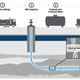The hydraulic fracturing process.
